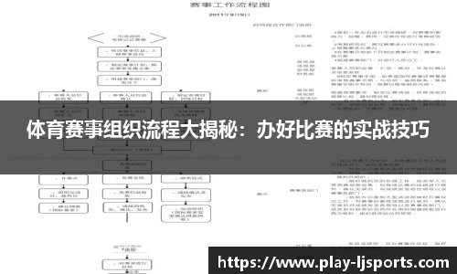 体育赛事组织流程大揭秘：办好比赛的实战技巧