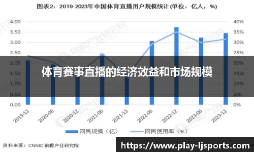 体育赛事直播的经济效益和市场规模