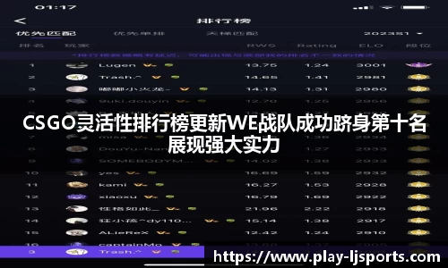 CSGO灵活性排行榜更新WE战队成功跻身第十名展现强大实力