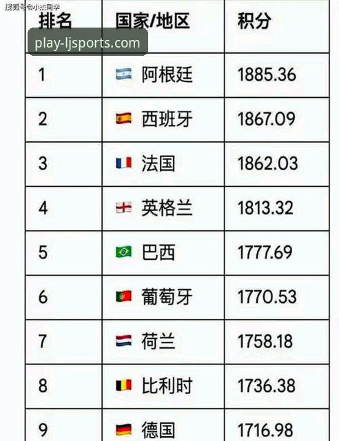 世界杯第10日排名变化详解